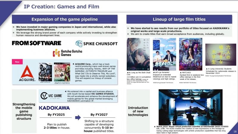 Kadokawa ha ottime prospettive per i prossimi anni