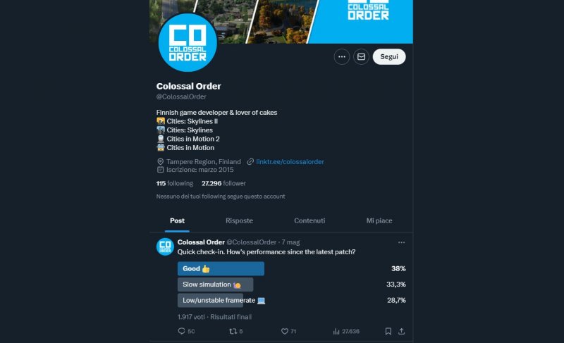Il sondaggio su Twitter