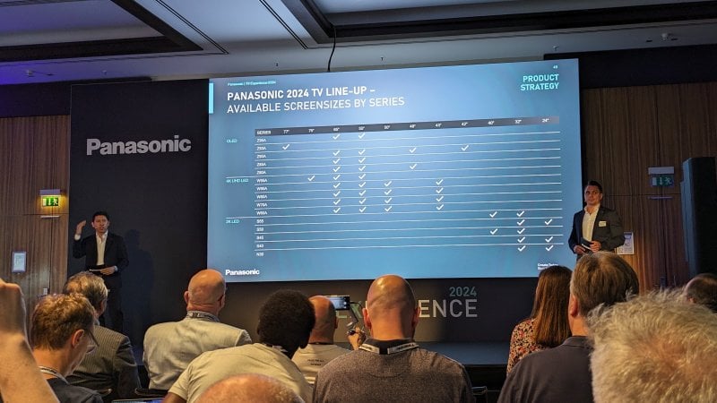 An infographic of Panasonic's 2024 TV lineup