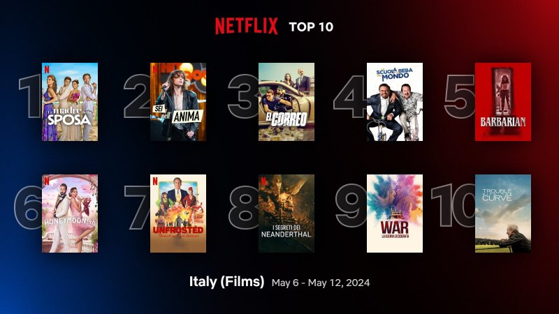 I film più visti su Netflix dal 6 al 12 maggio