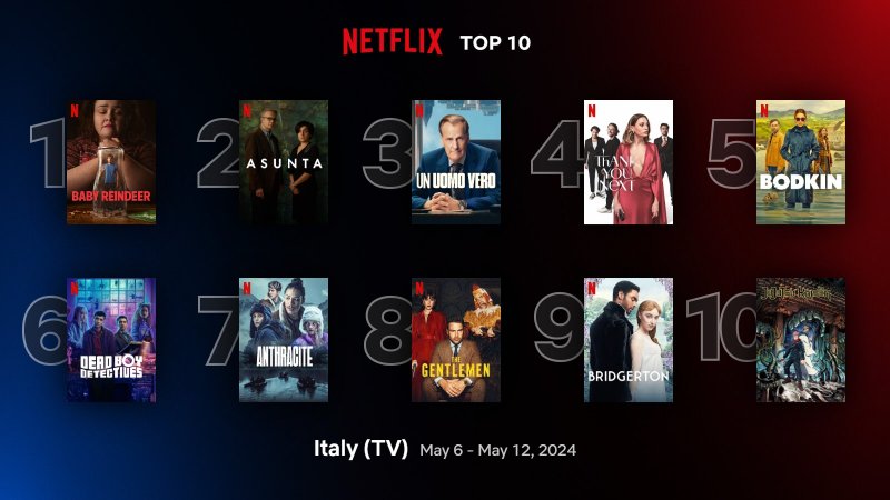 Le serie TV più viste della settimana su Netflix