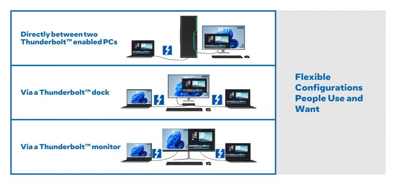 The possibilities offered by Thunderbolt Share