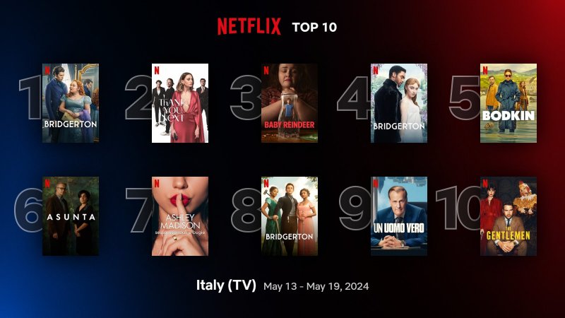 Le locandine delle serie TV più viste in Italia dal 13 al 19 maggio