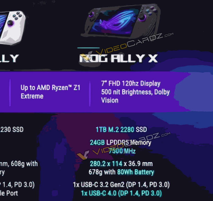 ASUS ROG Ally X: specifiche tecniche confermate da un leak, con RAM e ...