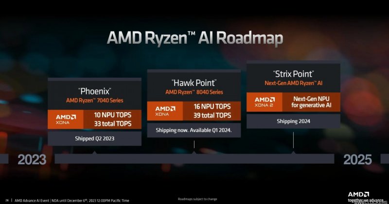 AMD's new generative AI GPUs are expected later this year