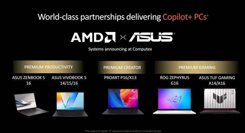 I nuovi PC Copilot+ di ASUS e AMD