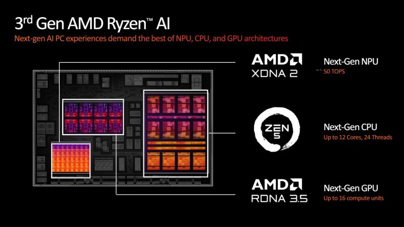 AMD promises high performance for the new AMD Ryzen AI 300 Series processors