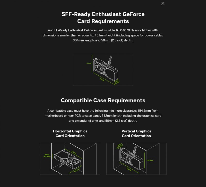 Il diagramma di compatibilità delle schede NVIDIA SFF-Ready