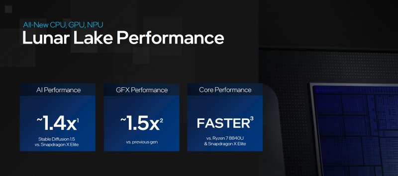 Lunar Lake's performance compared to competitors