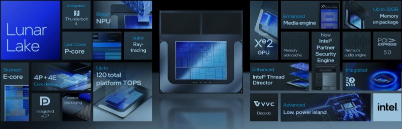 Le caratteristiche dei processori Lunar Lake
