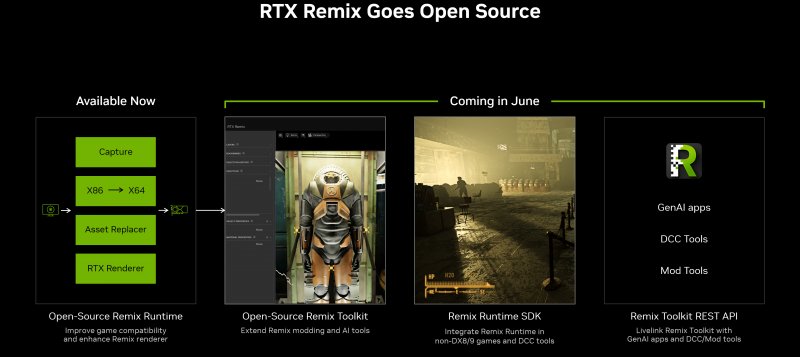 How the tools offered to users will change now that RTX Remix becomes open source