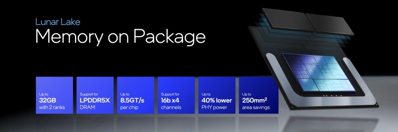 La memoria sul package di Lunar Lake