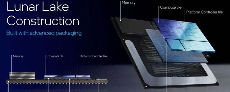 La costruzione di Lunar Lake