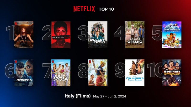 The posters of the most watched films on Netflix