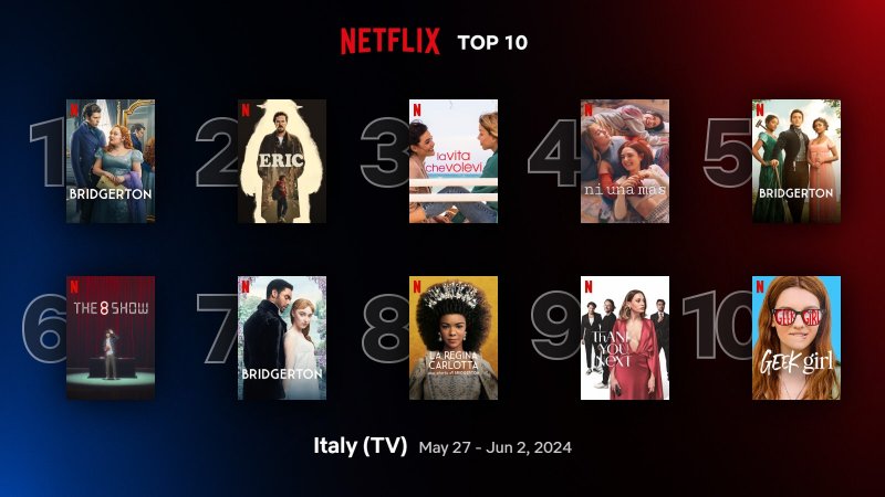 Le locandine delle serie TV più viste su Netflix