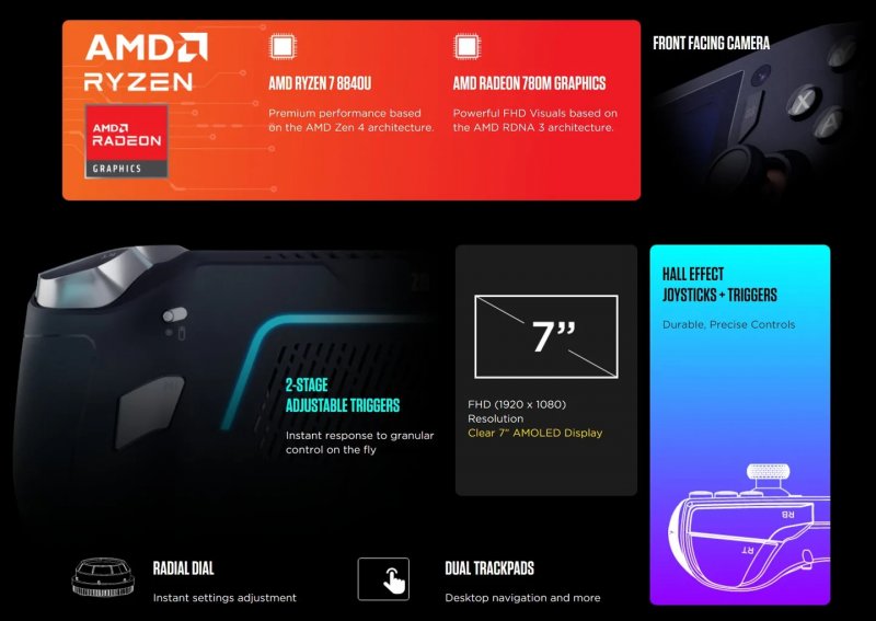 Le specifiche principali di Zotac Zone riassunte in una pagina