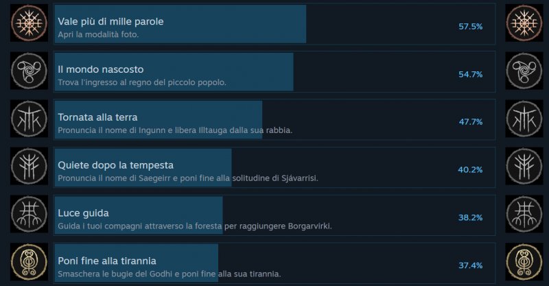 Le percentuali di completamento su Steam