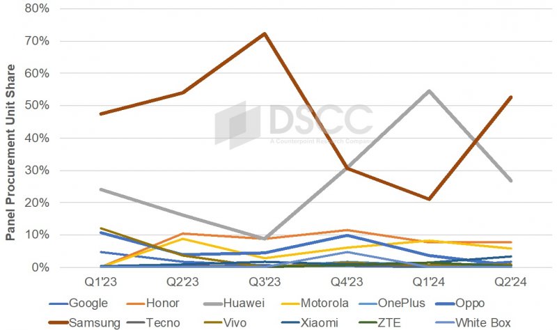 Le quote di mercato possedute dai singoli brand nell'approvviggionamento di pannelli Le quote di mercato possedute dai singoli brand nell'approvviggionamento di pannelli