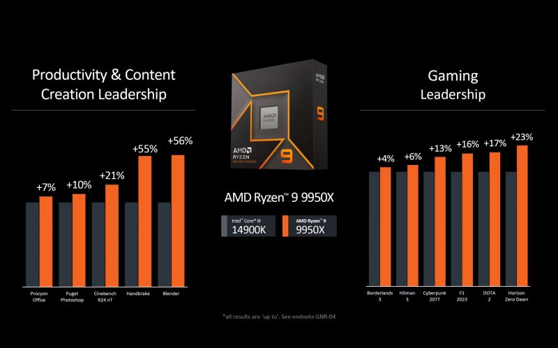 The comparison between the new AMD and Intel processors