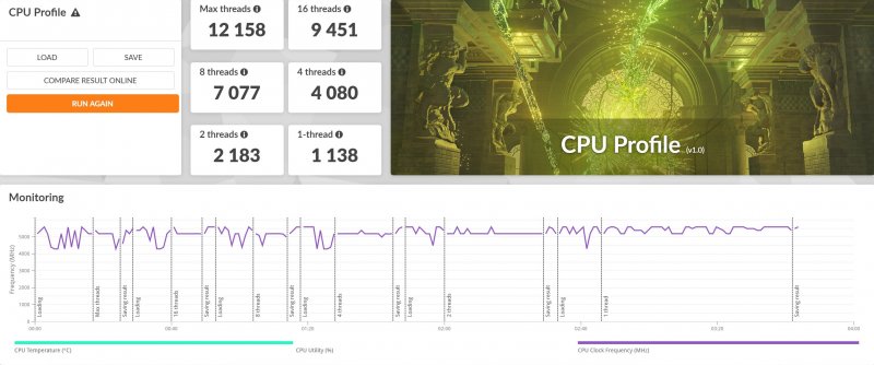Intel Core i9-13840HX alle prese con il test CPU di 3DMark