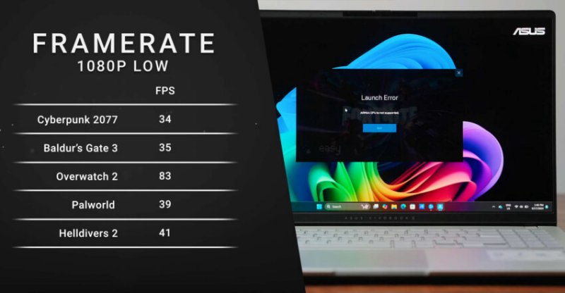 An image from Dave2D & Matthew Moniz's video review shows the in-game performance of the ASUS Vivobook S 15