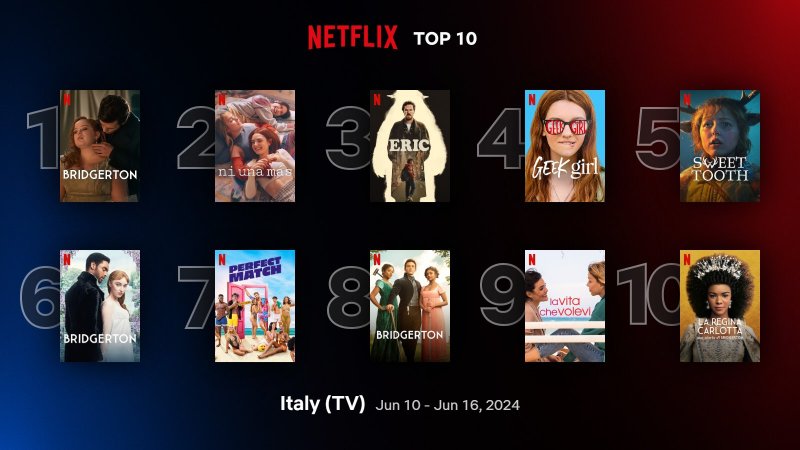 Le locandine delle serie TV più viste su Netflix Le locandine delle serie TV più viste su Netflix