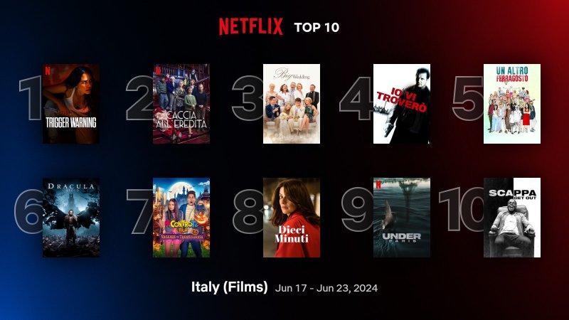 Le locandine dei film più visti in Italia su Netflix dal 17 al 23 giugno