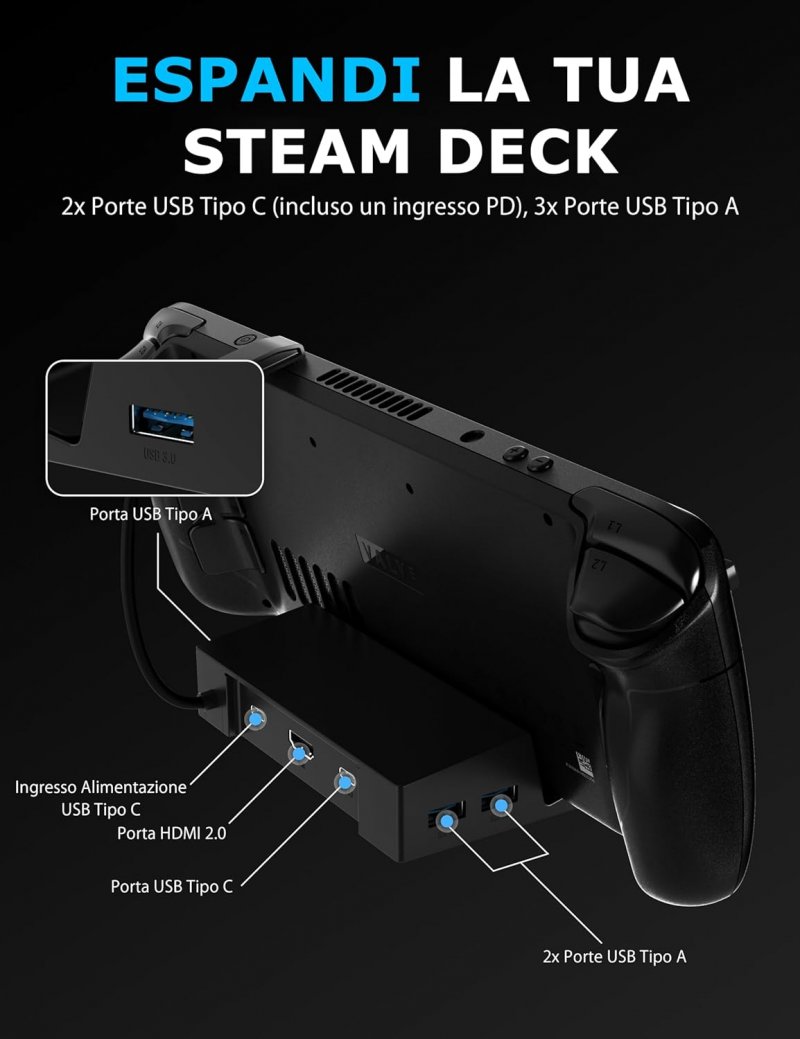 Visione posteriore della docking station