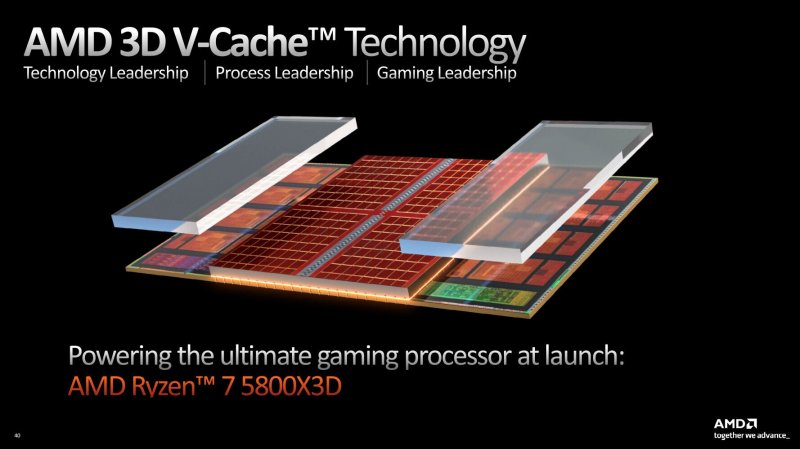 AMD 3D V-Cache in Ryzen 7 5800X3D