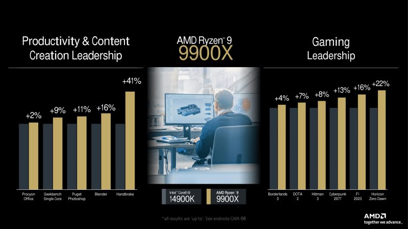Il confronto tra Intel Core i9 14900K e AMD Ryzen 9 9900X Il confronto tra Intel Core i9 14900K e AMD Ryzen 9 9900X