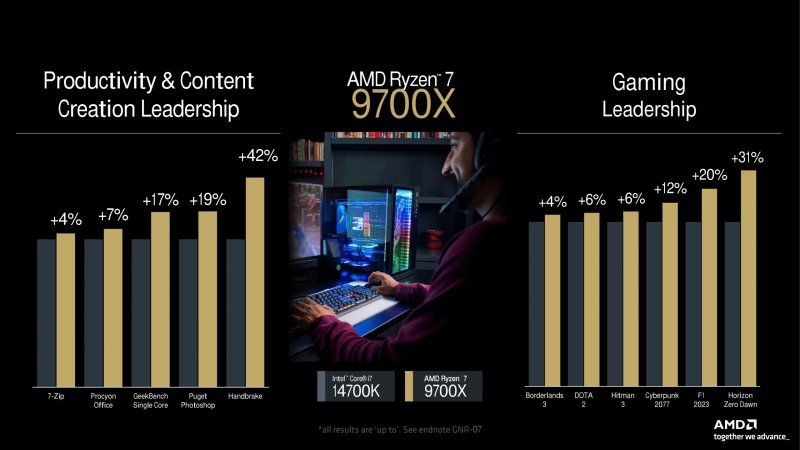 Il confronto tra Intel Core i7 14700K e AMD Ryzen 7 9700X Il confronto tra Intel Core i7 14700K e AMD Ryzen 7 9700X