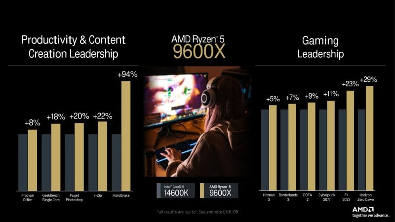 Il confronto tra Intel Core i5 14600K e AMD Ryzen 5 9600X Il confronto tra Intel Core i5 14600K e AMD Ryzen 5 9600X