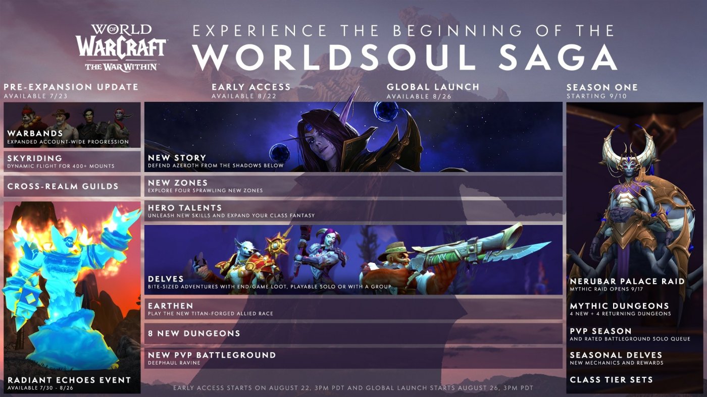 Ecco il calendario dell'inizio della Worldsoul Saga di World of