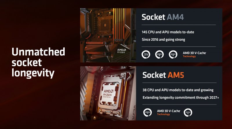 La piattaforma AMD AM4 ha ormai raggiunto gli 8 anni di servizio