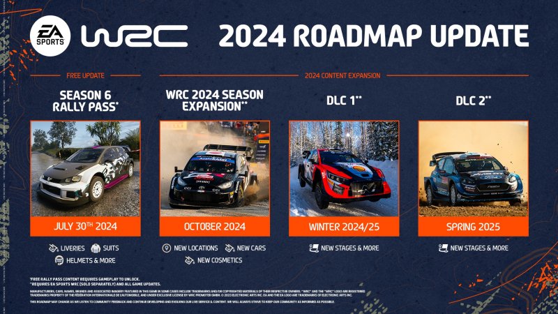 Le novità in arrivo nel 2024 e oltre in EA SPORTS WRC