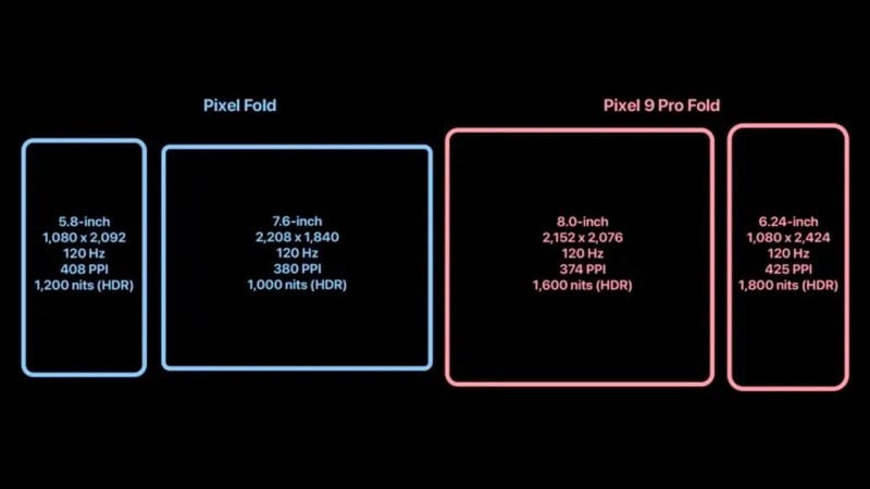 Aspect ratio of Google Pixel 9 Pro Fold