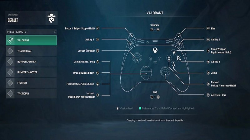 Il sistema di comandi per la versione console di Valorant Il sistema di comandi per la versione console di Valorant
