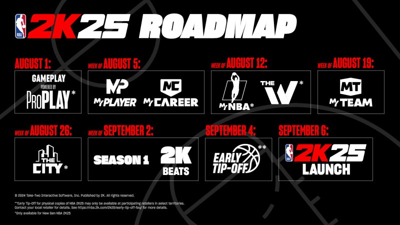 La roadmap che racconta quando NBA 2K25 sarà presentato