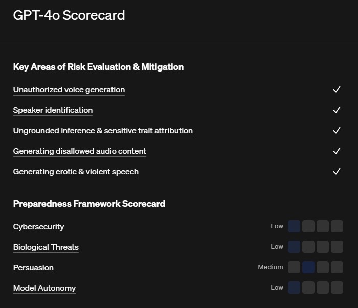 La scorecard di GPT-4o La scorecard di GPT-4o
