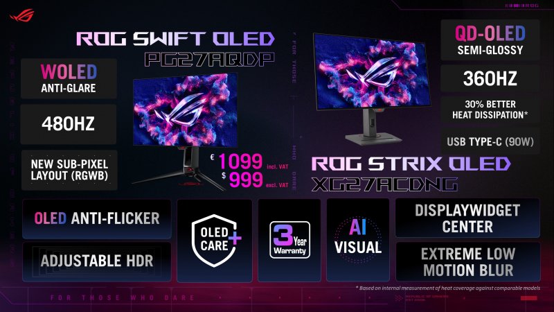 La scheda riassuntiva delle caratteristiche dei due nuovi monitor ASUS La scheda riassuntiva delle caratteristiche dei due nuovi monitor ASUS