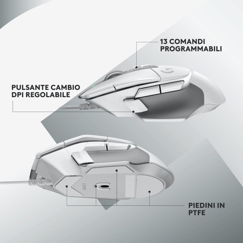 I dettagli del mouse