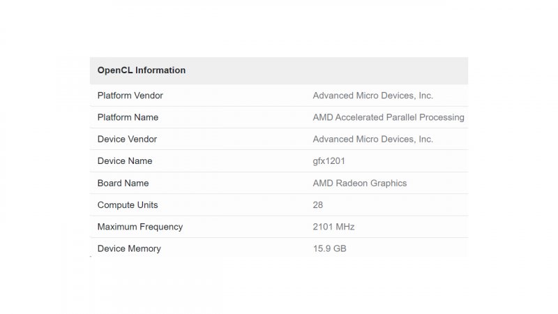 Le specifiche della nuova AMD Radeon RX 8000 'GFX1201' Le specifiche della nuova AMD Radeon RX 8000 'GFX1201'