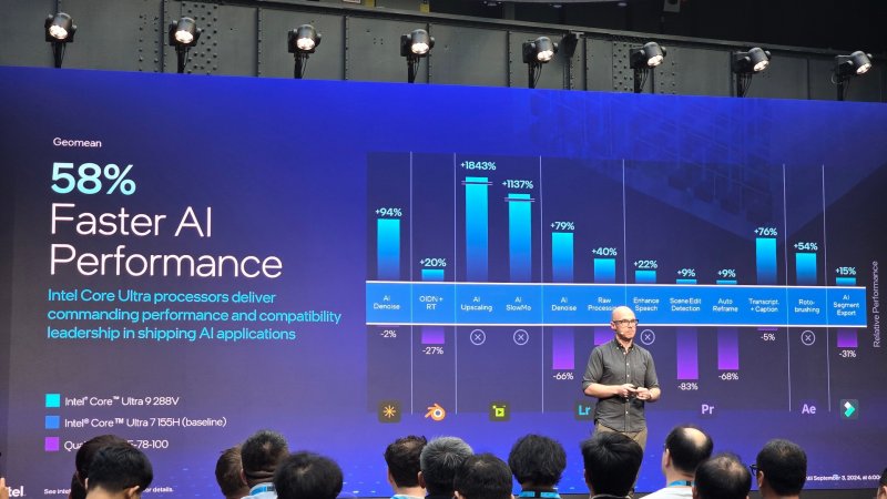 AI performance in benchmarks provided by Intel