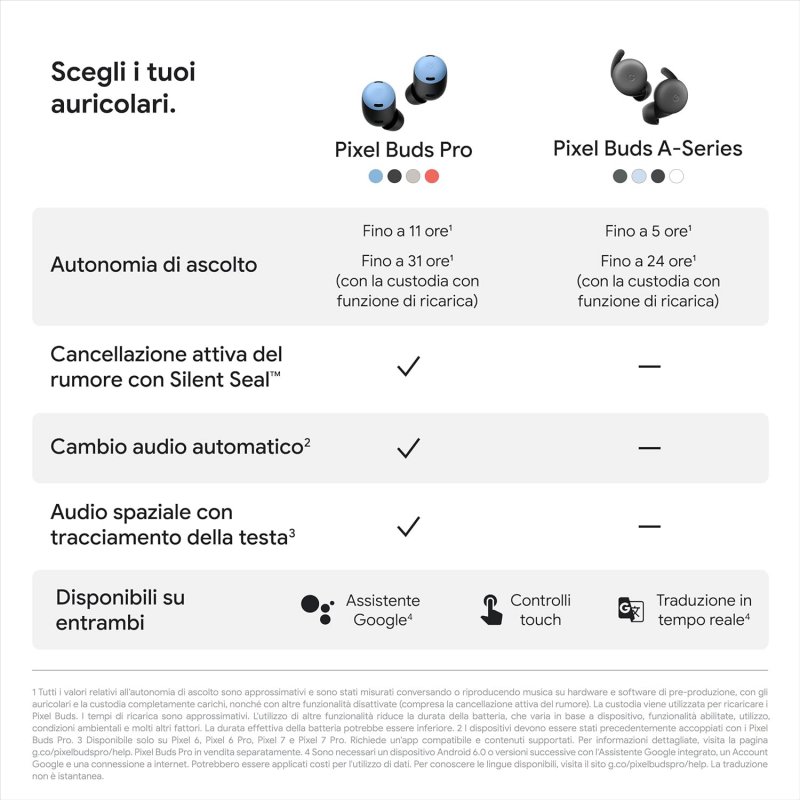 I vantaggi degli auricolari Google Pixel Buds Pro