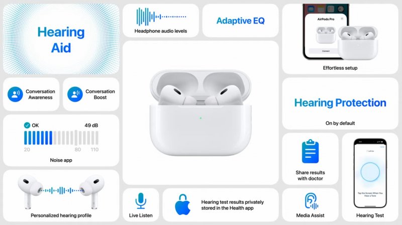 Le nuove funzioni delle AirPods Pro Le nuove funzioni delle AirPods Pro