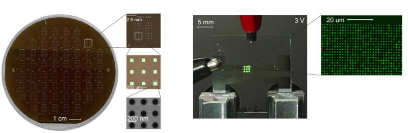 La trasformazione in pixel del nano OLED La trasformazione in pixel del nano OLED