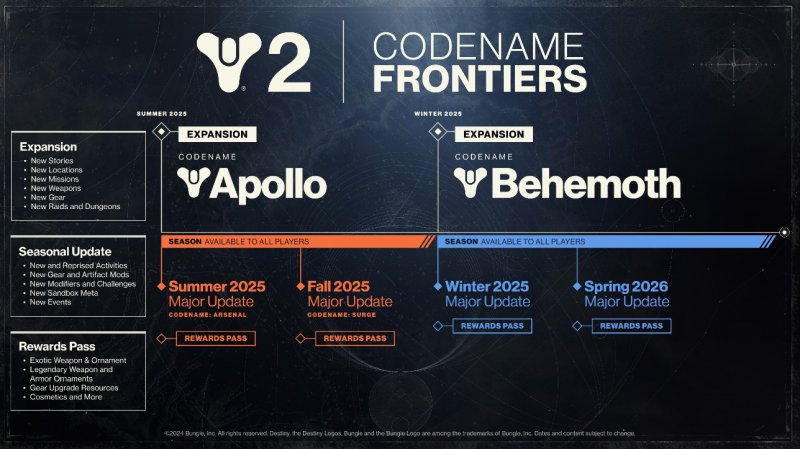 La grafica che illustra il programma delle prossime espansioni per Destiny 2 La grafica che illustra il programma delle prossime espansioni per Destiny 2