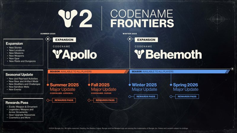 Destiny 2 ha finalmente una tabella di marcia con tutto ciò che possiamo aspettarci nei prossimi 18 mesi di vita del gioco Destiny 2 ha finalmente una tabella di marcia con tutto ciò che possiamo aspettarci nei prossimi 18 mesi di vita del gioco