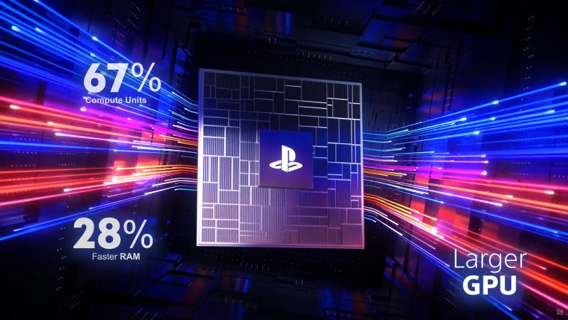 I miglioramenti hardware di PS5 Pro