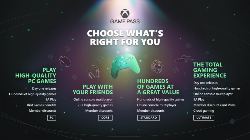 Questa immagine mostra un confronto tra i vari abbonamenti di Game Pass